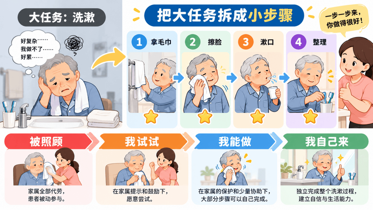 从被照顾到独立洗漱